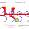 Культиваторы КСПО Light от 7.5 до 12 метров