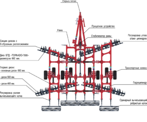 Бороны тяжелые дисковые серии "TORNADO"